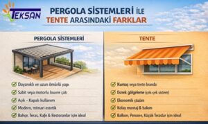 Tente Montaj ve Tamirat